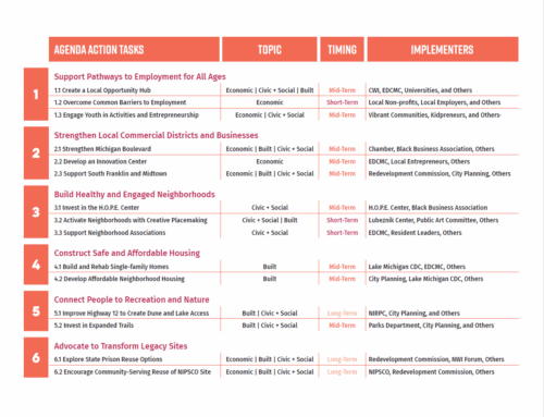 Vibrant MC Playbook Growing From Local Roots